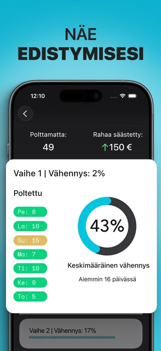 Alive iPhonessa: savukemäärät, kirjattu vähentäminen ja arvioidut rahasäästöt