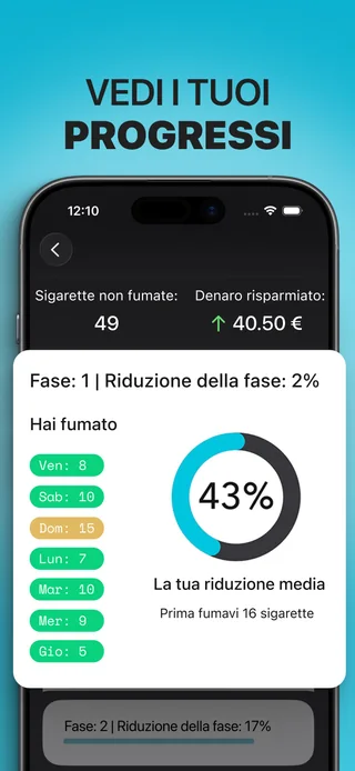 Alive su iPhone mostra il conteggio delle sigarette, la riduzione registrata e il risparmio stimato