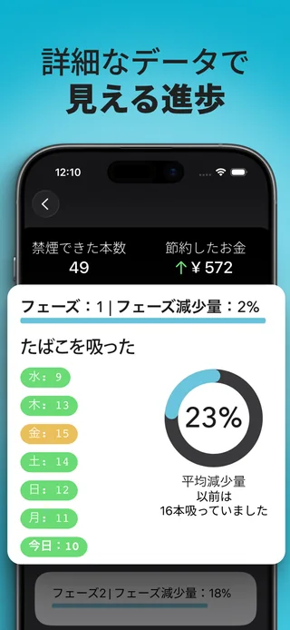 喫煙本数、記録に基づく減少量、節約額の目安を表示したiPhone版Alive