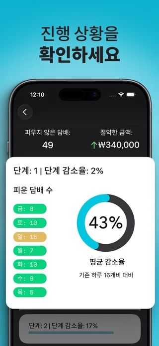 담배 개비 수, 기록에 따른 감소량, 예상 절약액이 표시된 iPhone용 Alive