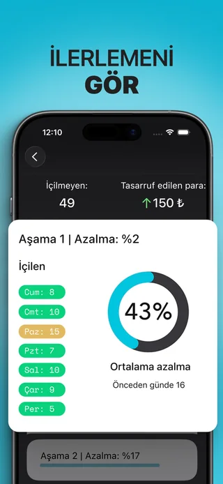 iPhone'da Alive: sigara sayıları, kayıtlara göre azalma ve tahmini tasarruf