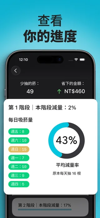 iPhone 版 Alive 顯示吸菸支數、紀錄中的減量情況與預估節省金額