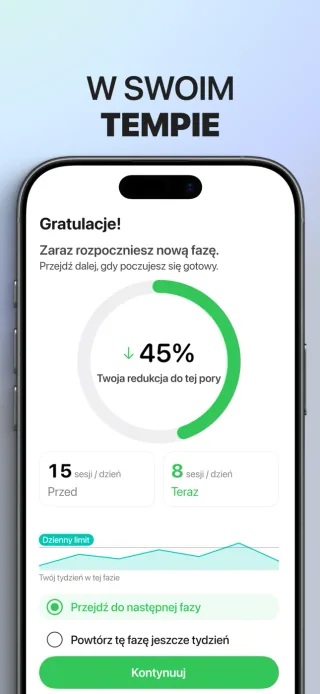 Podsumowanie tygodnia w Rzuć wapowanie stopniowo z historią sesji i opcjami na następny tydzień